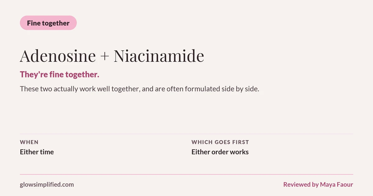 Adenosine and Niacinamide: Fine together. They're fine together. These two actually work well together, and are often formulated side by side. Which goes first: Either order works.