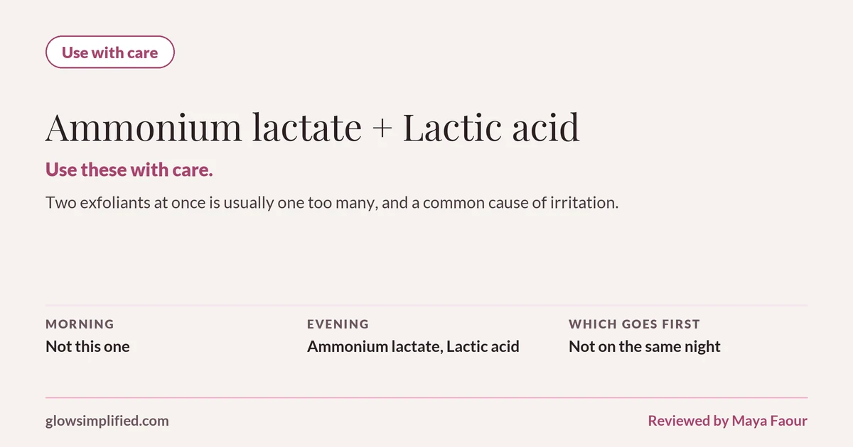 Ammonium lactate and Lactic acid: Use with care. Use these with care. Two exfoliants at once is usually one too many, and a common cause of irritation. Which goes first: Not on the same night.