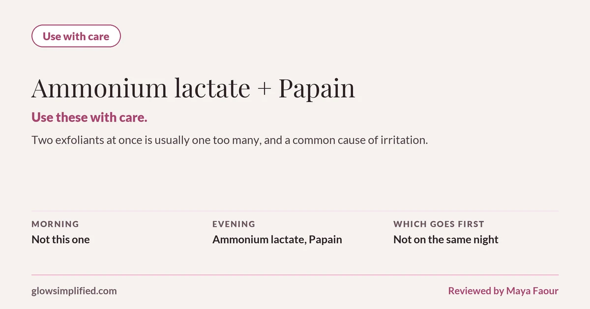 Ammonium lactate and Papain: Use with care. Use these with care. Two exfoliants at once is usually one too many, and a common cause of irritation. Which goes first: Not on the same night.