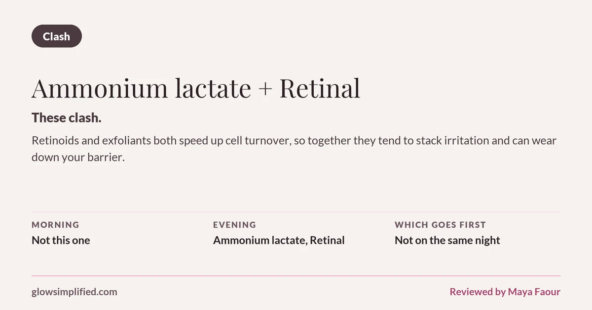 Ammonium lactate and Retinal: Clash. These clash. Retinoids and exfoliants both speed up cell turnover, so together they tend to stack irritation and can wear down your barrier. Which goes first: Not on the same night.