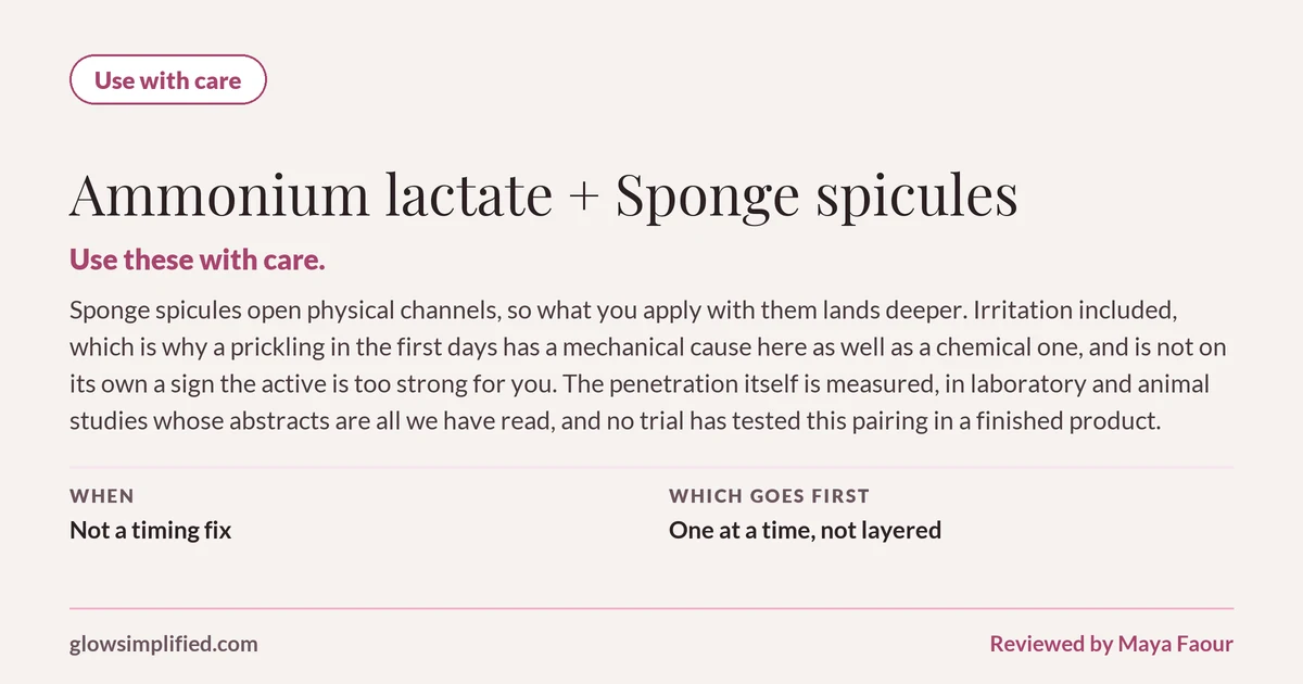 Ammonium lactate and Sponge spicules: Use with care. Use these with care. Sponge spicules open physical channels, so what you apply with them lands deeper. Irritation included, which is why a prickling in the first days has a mechanical cause here as well as a chemical one, and is not on its own a sign the active is too strong for you. The penetration itself is measured, in laboratory and animal studies whose abstracts are all we have read, and no trial has tested this pairing in a finished product. Which goes first: One at a time, not layered.