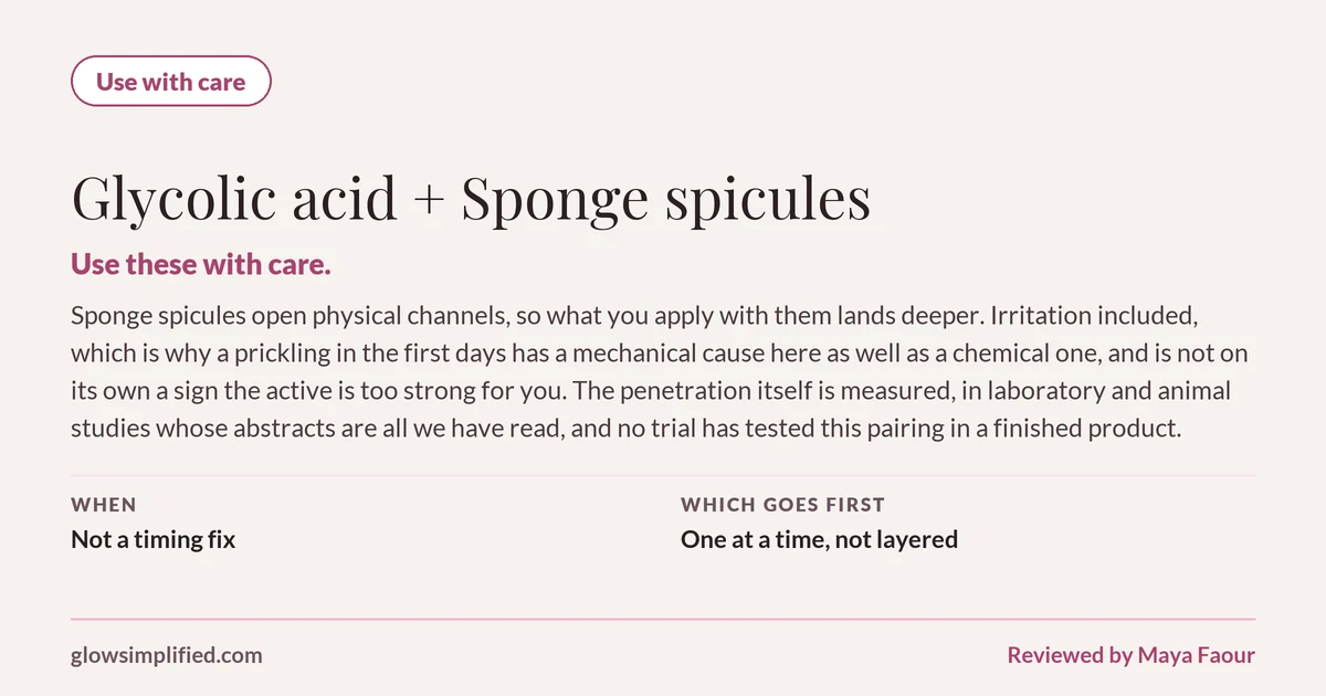 Glycolic acid and Sponge spicules: Use with care. Use these with care. Sponge spicules open physical channels, so what you apply with them lands deeper. Irritation included, which is why a prickling in the first days has a mechanical cause here as well as a chemical one, and is not on its own a sign the active is too strong for you. The penetration itself is measured, in laboratory and animal studies whose abstracts are all we have read, and no trial has tested this pairing in a finished product. Which goes first: One at a time, not layered.