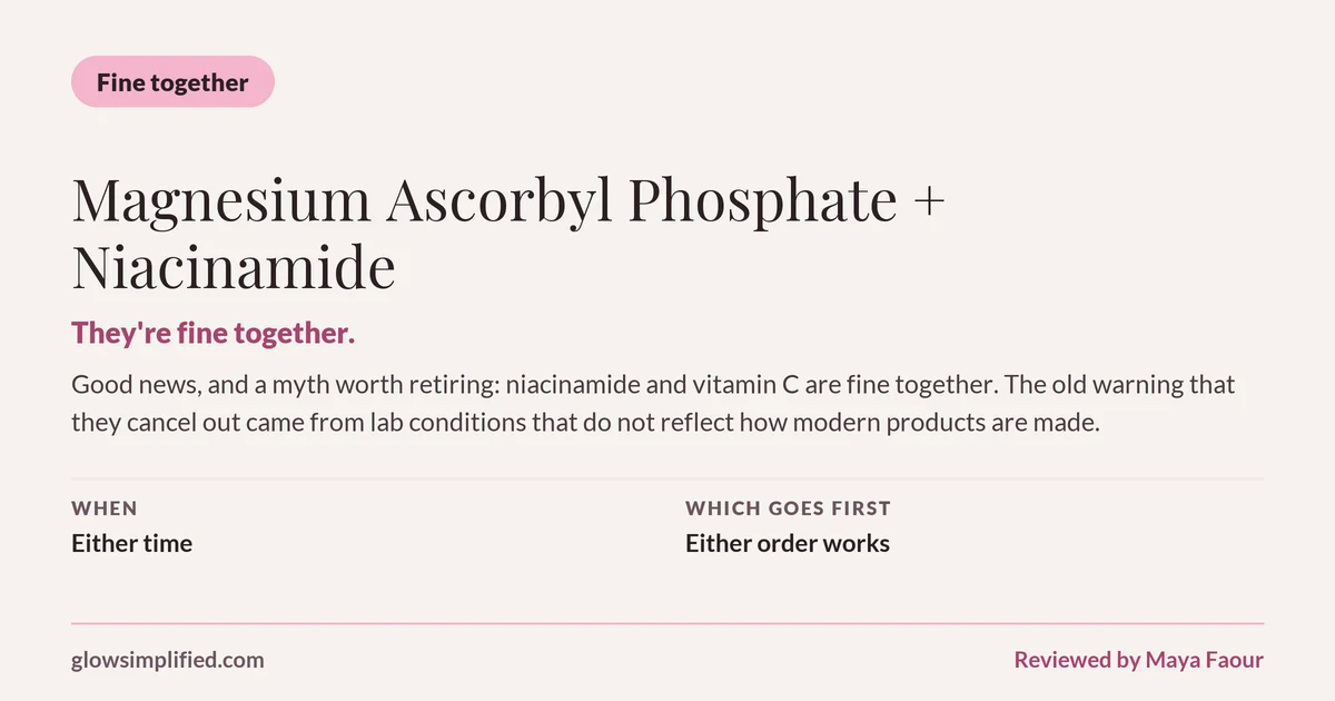 Magnesium Ascorbyl Phosphate and Niacinamide: Fine together. They're fine together. Good news, and a myth worth retiring: niacinamide and vitamin C are fine together. The old warning that they cancel out came from lab conditions that do not reflect how modern products are made. Which goes first: Either order works.