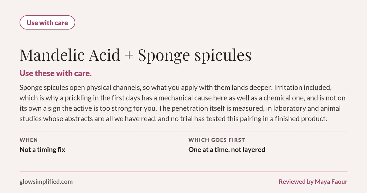 Mandelic Acid and Sponge spicules: Use with care. Use these with care. Sponge spicules open physical channels, so what you apply with them lands deeper. Irritation included, which is why a prickling in the first days has a mechanical cause here as well as a chemical one, and is not on its own a sign the active is too strong for you. The penetration itself is measured, in laboratory and animal studies whose abstracts are all we have read, and no trial has tested this pairing in a finished product. Which goes first: One at a time, not layered.