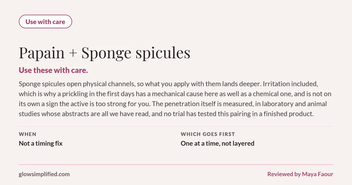 Papain and Sponge spicules: Use with care. Use these with care. Sponge spicules open physical channels, so what you apply with them lands deeper. Irritation included, which is why a prickling in the first days has a mechanical cause here as well as a chemical one, and is not on its own a sign the active is too strong for you. The penetration itself is measured, in laboratory and animal studies whose abstracts are all we have read, and no trial has tested this pairing in a finished product. Which goes first: One at a time, not layered.