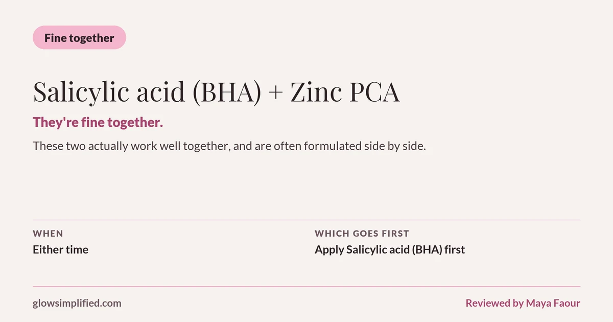Salicylic acid (BHA) and Zinc PCA: Fine together. They're fine together. These two actually work well together, and are often formulated side by side. Which goes first: Apply Salicylic acid (BHA) first.