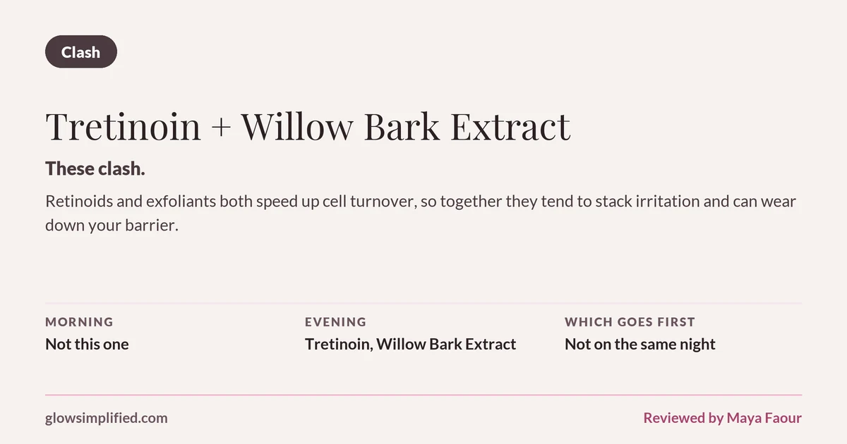 Tretinoin and Willow Bark Extract: Clash. These clash. Retinoids and exfoliants both speed up cell turnover, so together they tend to stack irritation and can wear down your barrier. Which goes first: Not on the same night.