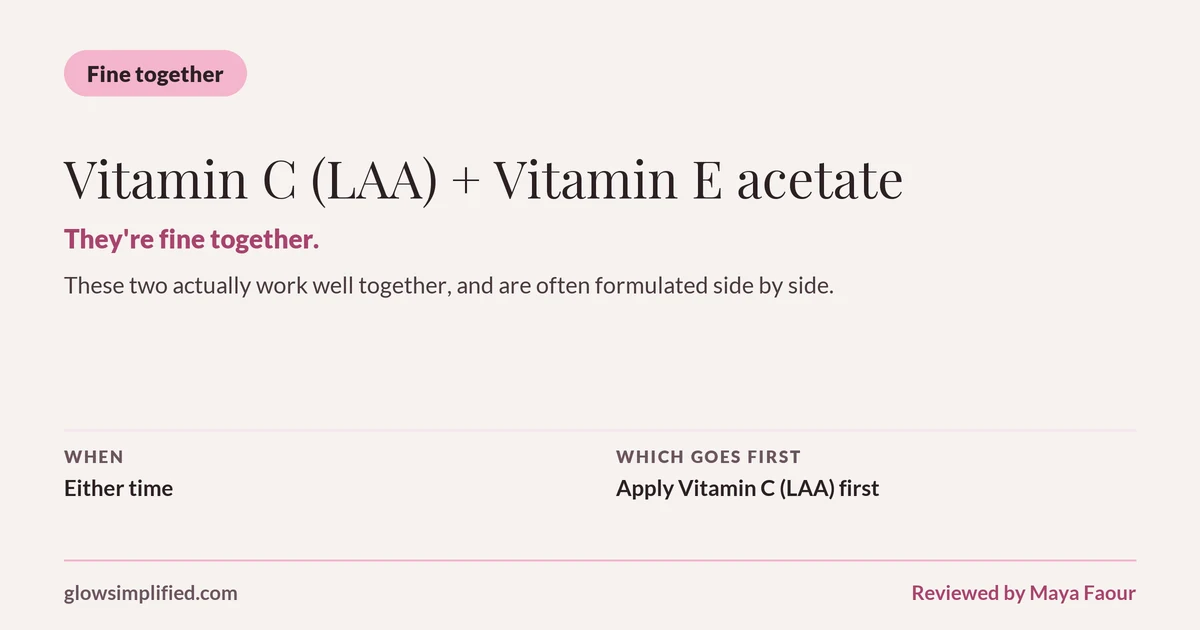 Vitamin C (LAA) and Vitamin E acetate: Fine together. They're fine together. These two actually work well together, and are often formulated side by side. Which goes first: Apply Vitamin C (LAA) first.