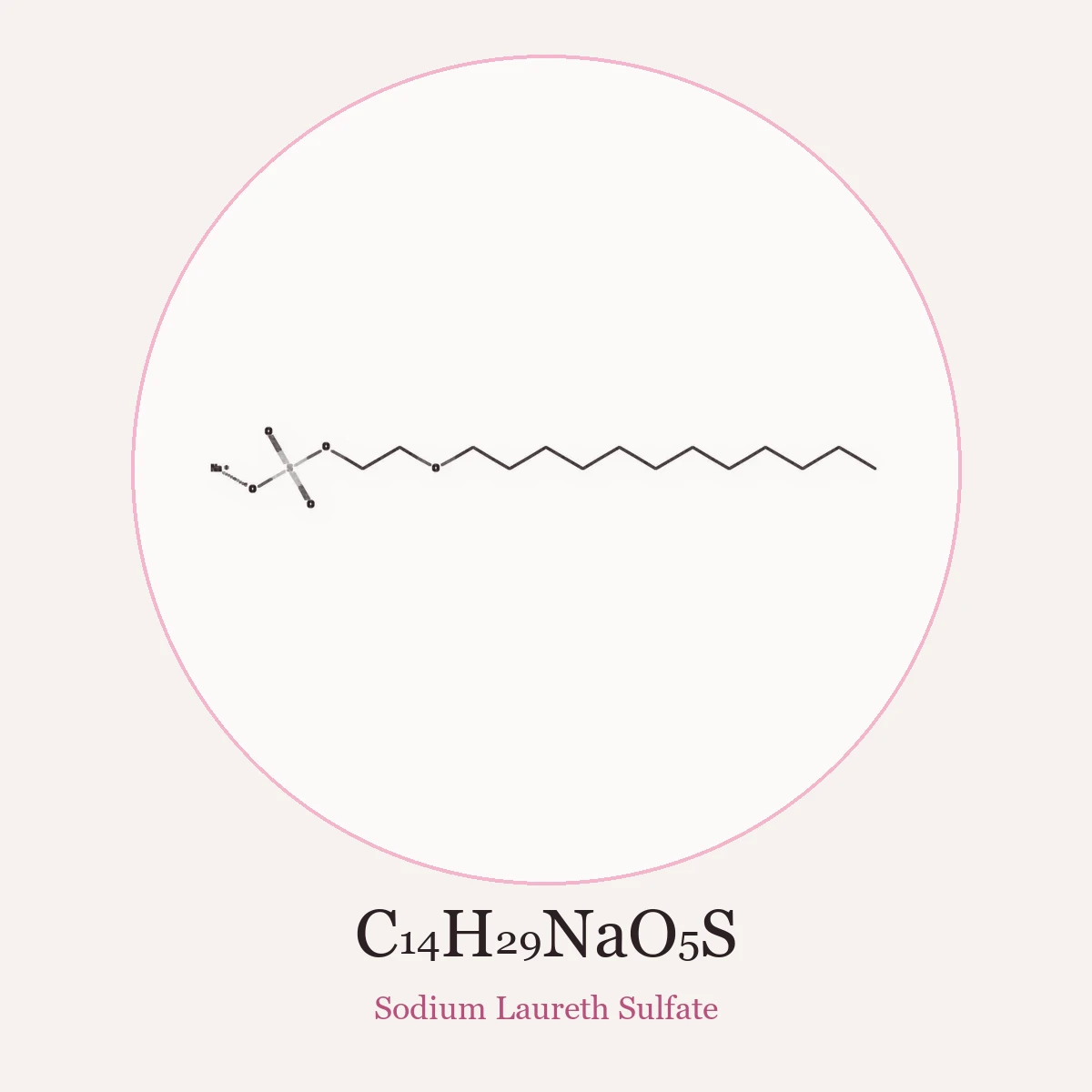 Chemical structure of Sodium Laureth Sulfate (Sodium Laureth Sulfate)