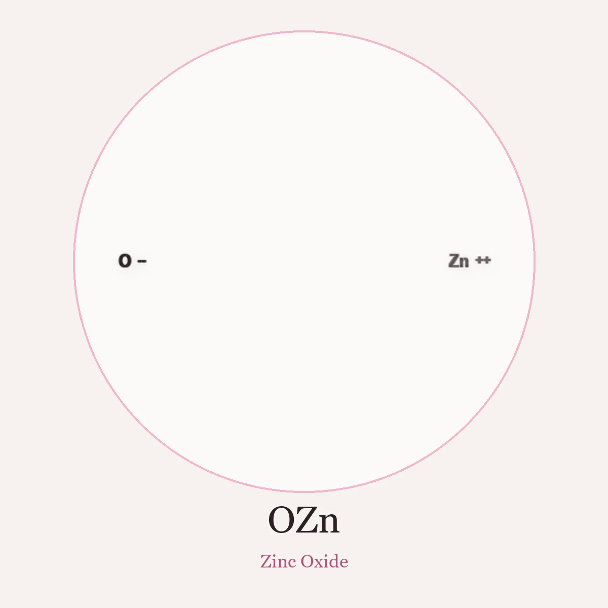 Chemical structure of Zinc Oxide (Zinc Oxide)